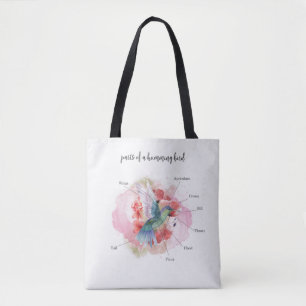 Chameleon Diagram Watercolor Educational Tote Bag