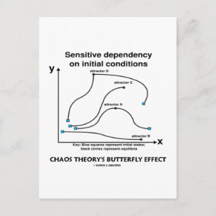 Chaos Theory's Butterfly Effect Postcard