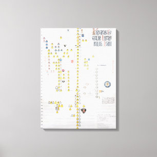 Charles VII, King of France (1403-61) and Joan of Canvas Print