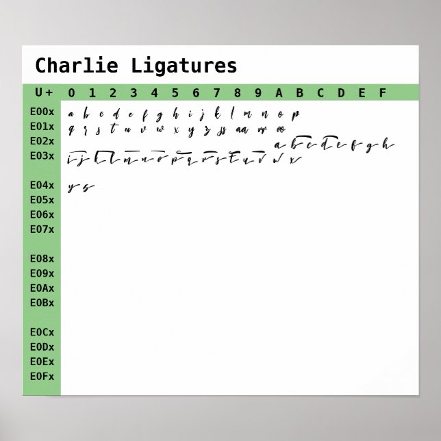 Charlie Font Ligatures Poster (Front)