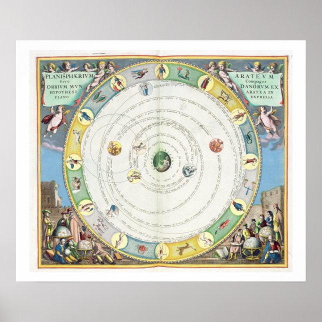 Chart describing the Movement of the Planets, from (Front)