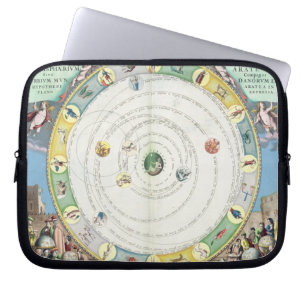 Chart describing the Movement of the Planets, from Laptop Sleeve