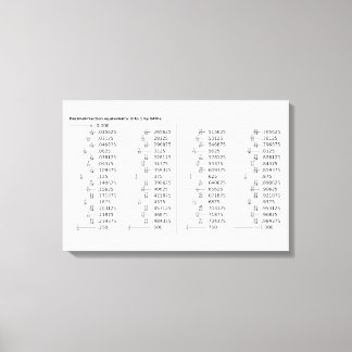 Chart of Decimal Fraction Equivalents Mathematics Canvas Print