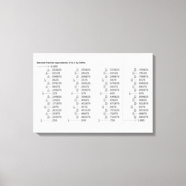 Chart of Decimal Fraction Equivalents Mathematics  Canvas Print (Front)