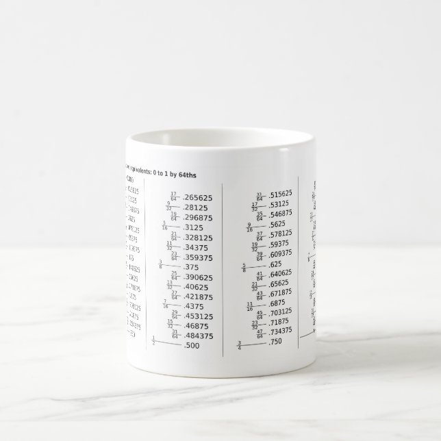Chart of Decimal Fraction Equivalents Mathematics  Coffee Mug (Center)