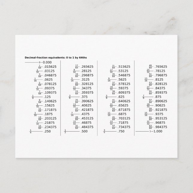 Chart of Decimal Fraction Equivalents Mathematics  Postcard (Front)