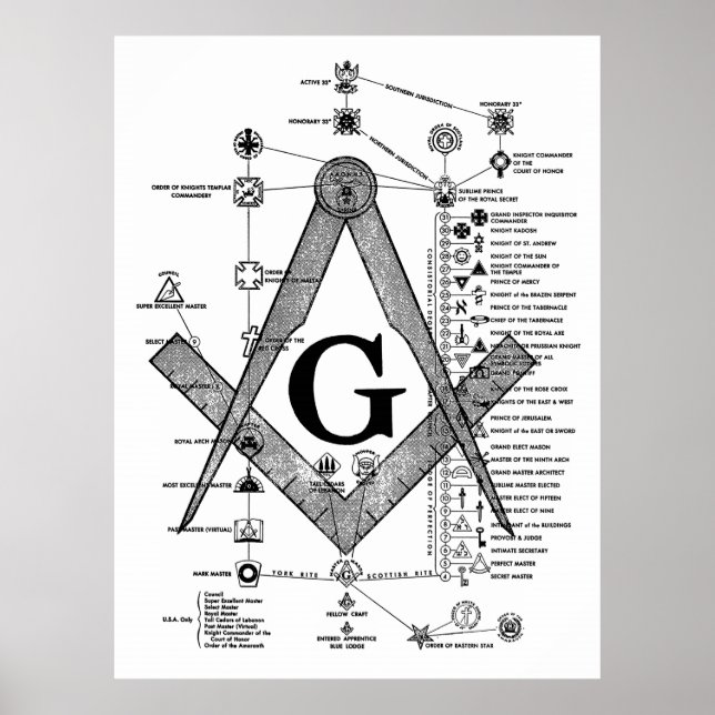 Chart of Masonic Degrees (Front)