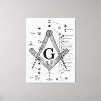 Chart of Masonic Degrees