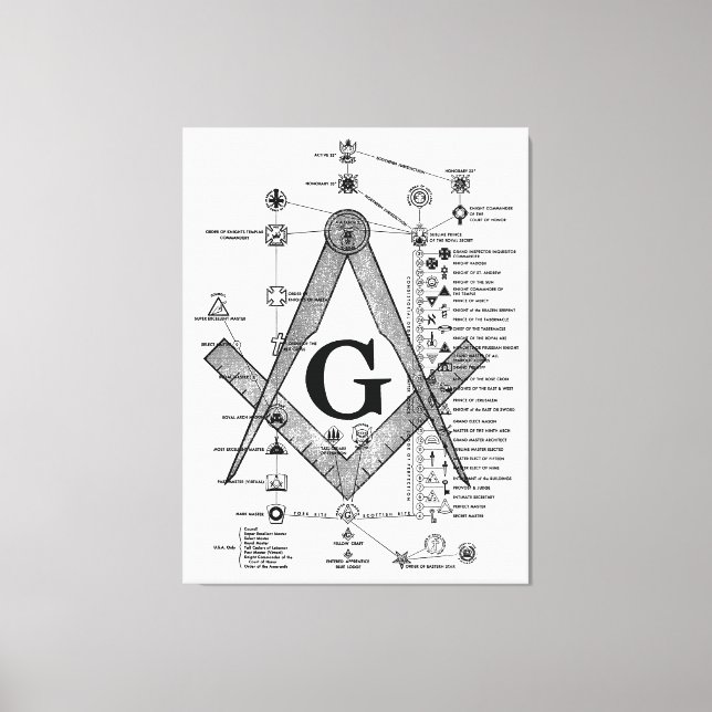 Chart of Masonic Degrees Canvas Print (Front)
