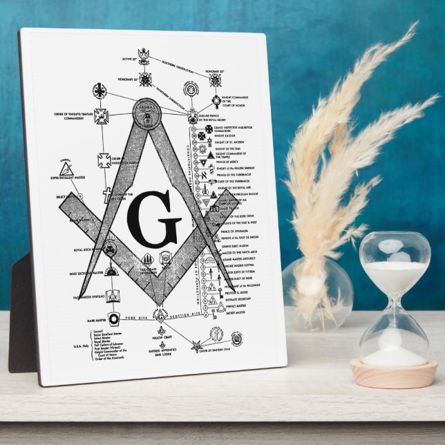 Chart of Masonic Degrees Plaque (Side)