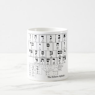 Chart of the Alphabet in the Hebrew Language Coffee Mug