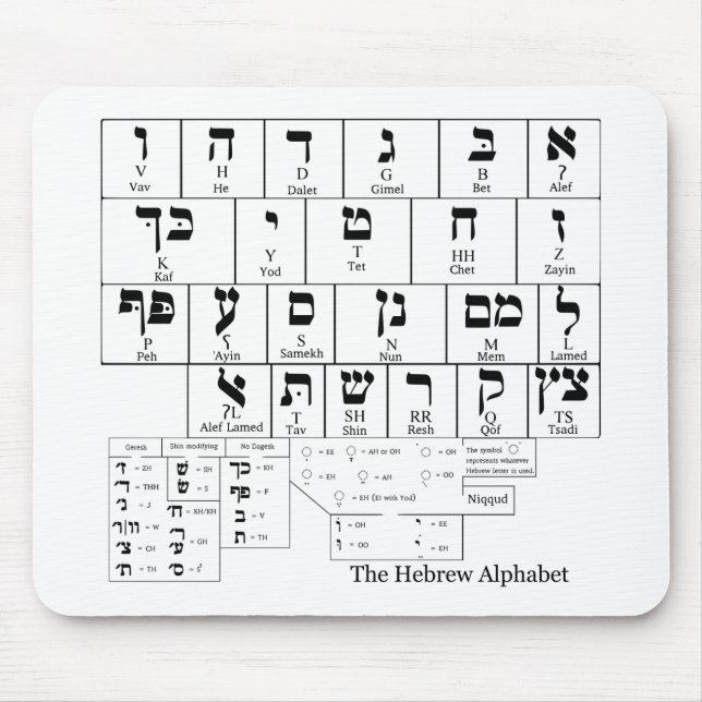 Chart of the Alphabet in the Hebrew Language Mouse Pad (Front)