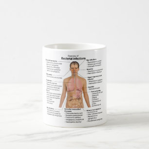 Chart of the bacterial infections in Humans Coffee Mug