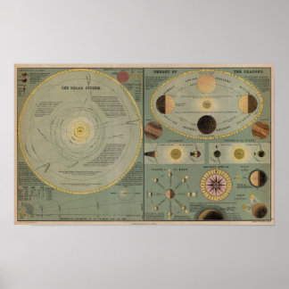 Chart Of The Solar System - Circa 1873