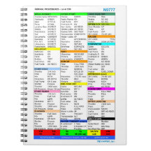 Checklist notepad