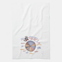 Chef Moe's Pie Chart Kitchen Towel
