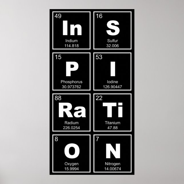 Chemical periodic table of elements: InSPIRaTiON Poster (Front)
