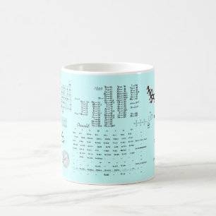Chemistry elements mug
