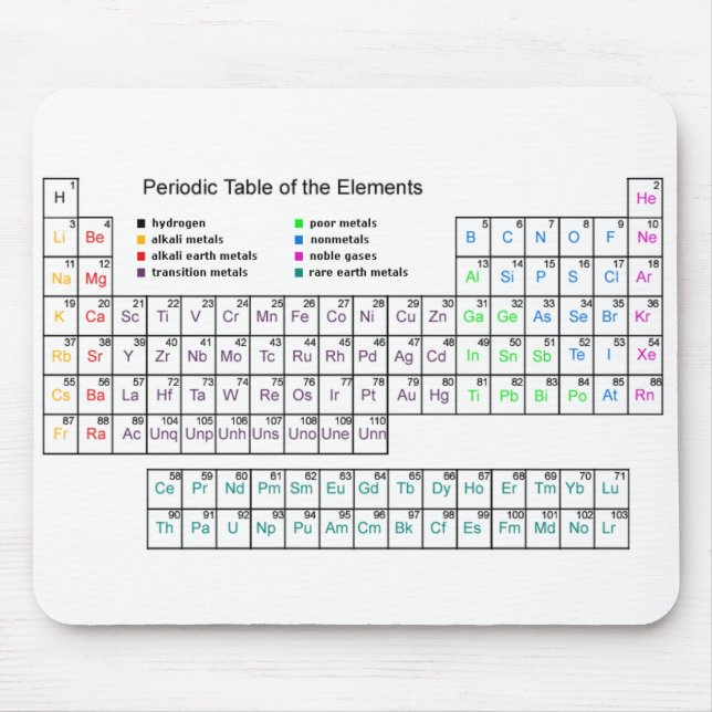 Chemistry Mouse Pad (Front)