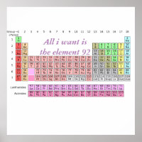 Chemistry Teacher - Periodic Table Science Teacher