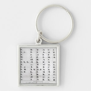 Cherokee Alphabet, Pendelton's 'Lithography' Key Ring