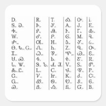 Cherokee Syllabary Customise
