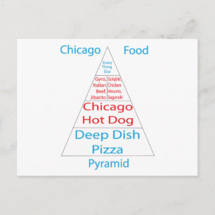 Chicago Food Pyramid Postcard