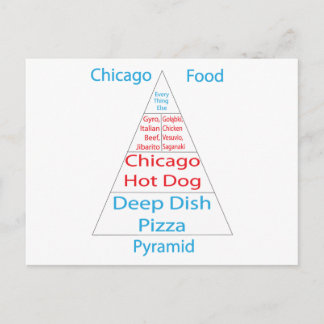 Chicago Food Pyramid Postcard