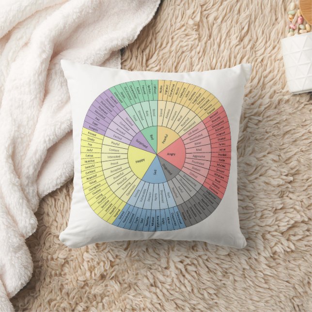 Chicago Human Potential Feelings Wheel Cushion (Blanket)