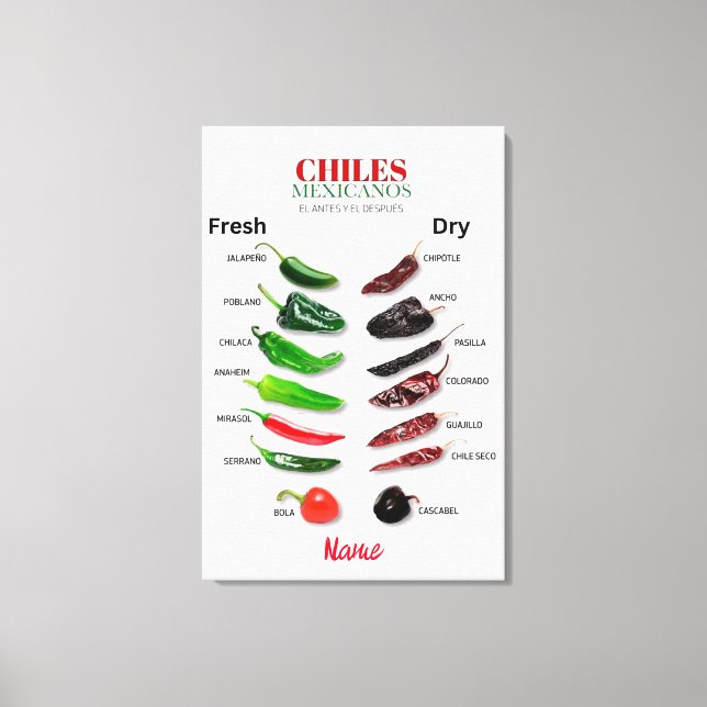 Chiles Fresh and Dry Thunder_Cove Canvas Print (Front)