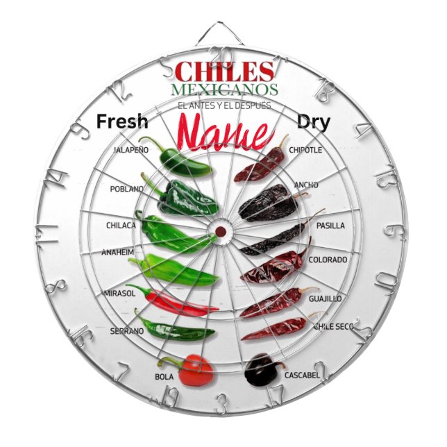 Chiles Fresh and Dry Thunder_Cove Dartboard (Front)