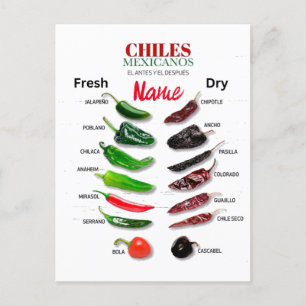 Chiles Fresh and Dry Thunder_Cove Postcard