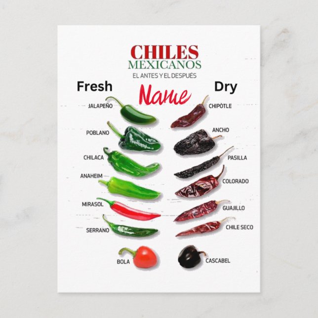Chiles Fresh and Dry Thunder_Cove Postcard (Front)