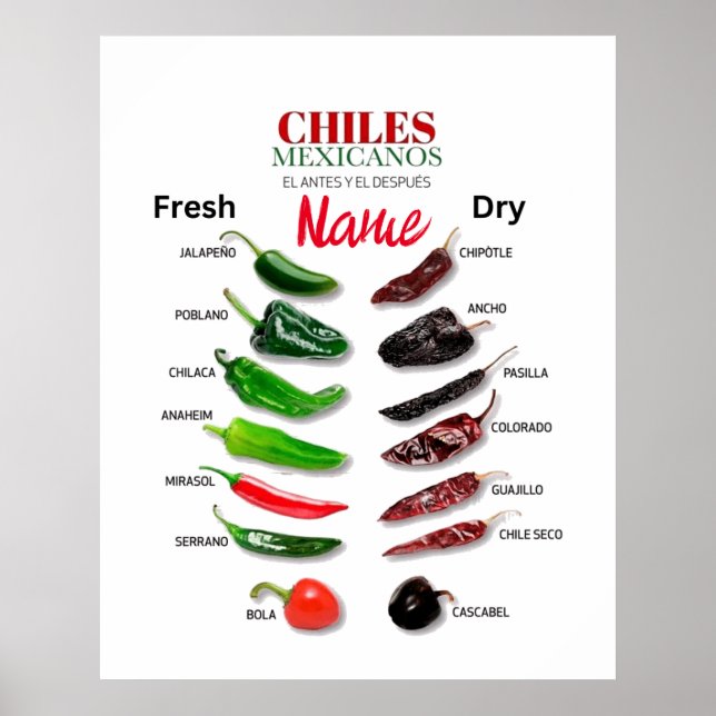 Chiles Fresh and Dry Thunder_Cove Poster (Front)