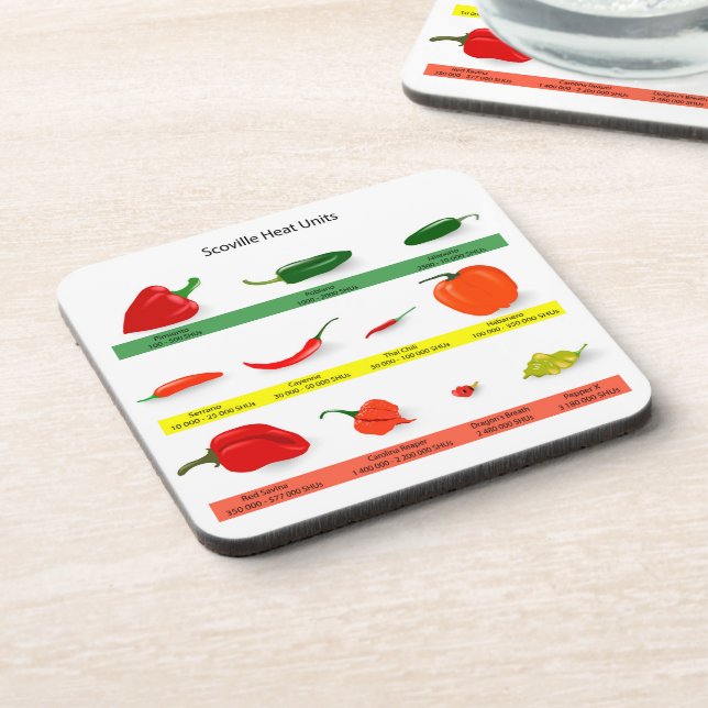 Chili Pepper Chart  Coaster (Left Side)