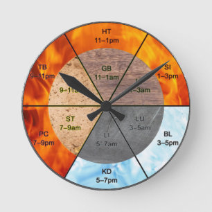 chinese organ clock meridians acupuncture elements