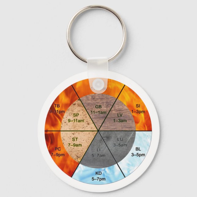chinese organ clock meridians acupuncture elements key ring (Front)