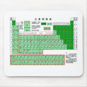 Chinese Periodic Table of the Elements Mouse Pad