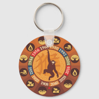 Chinese Zodiac - Monkey Key Ring