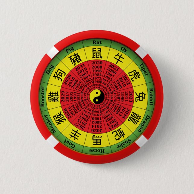 Chinese zodiac wheel button (Front)