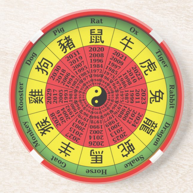 Chinese zodiac wheel coaster (Front)