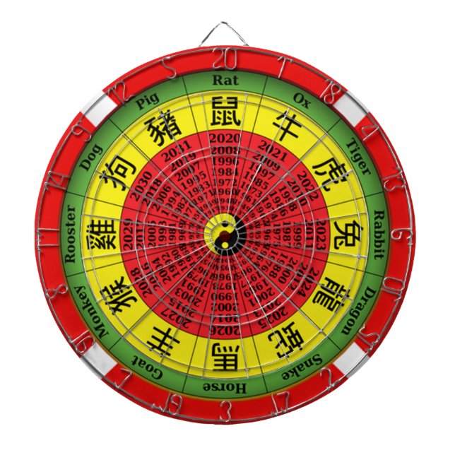 Chinese zodiac wheel dart board (Front)