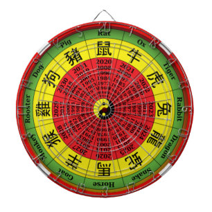 Chinese Zodiac Wheel  Dartboard