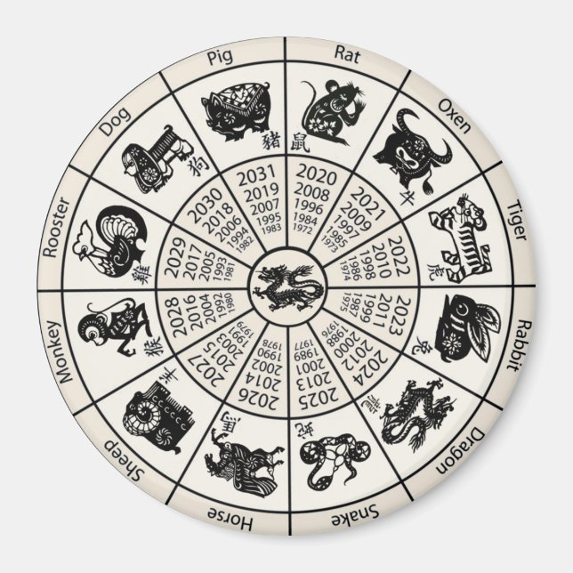 Chinese Zodiac Wheel Magnet (Front)