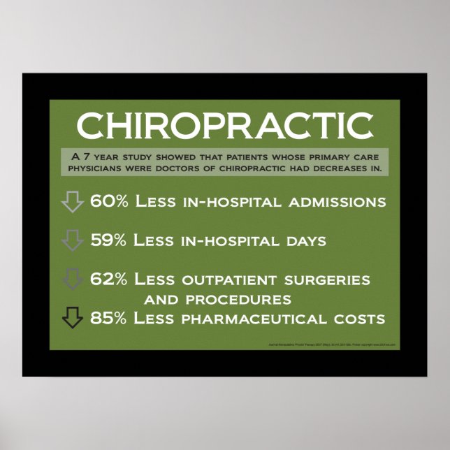 Chiropractic Cost Benefits Poster Customise (Front)