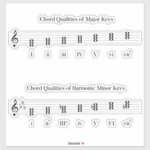 Chords of Major and Minor Keys Music Study Aid