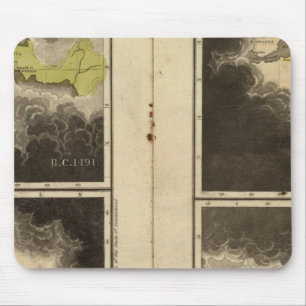 Christian era 1921 mouse pad