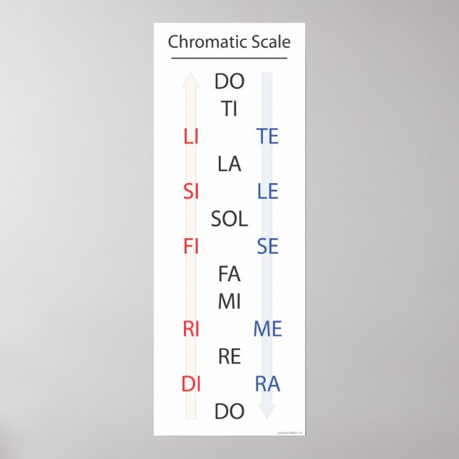 Chromatic Scale Solfege Banner Poster (Front)