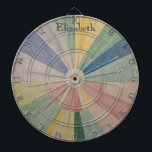Chromatic Whirl: Abstract Pastel Color Wheels Dartboard<br><div class="desc">Introducing "Chromatic Whirl, " an enchanting design featuring abstract pastel color wheels that captivate the eye with their harmonious blend of hues. These circular patterns, rendered in soft shades of lavender, mint, pink, and yellow, create a mesmerizing visual effect that evokes a sense of calm and wonder. Interestingly, color wheels...</div>