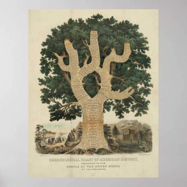 Chronological Chart of American History [1881] (Front)